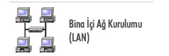 Bina çi Kablolu-Kablosuz A Kurulumu